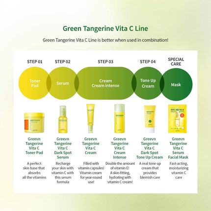 Almohadillas De Tóner Verde De Vitamina C Con Efecto '5 En 1' | Exfolia, Tonifica, Ilumina, Hidrata Y Desintoxica La Piel Sensible (70 Almohadillas)