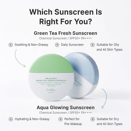 Dr.Althea Green Tea Fresh Sunscreen | Protector Solar Ligero Para Piel Sensible | Con Centella Para Calmar Y Refrescar La Piel | Protector Solar Facial Vegano Coreano (45 Ml, SPF50 PA++++)