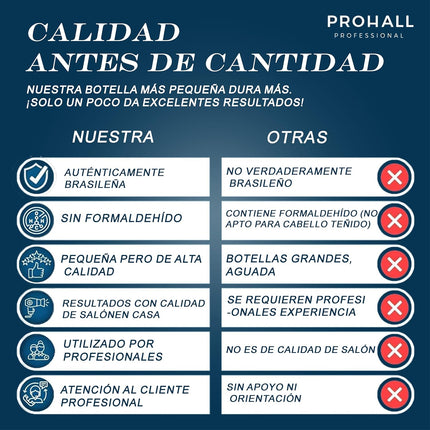 Prohall Keratina Para Alisar El Cabello Sin Formol Alisado Brasileño 120Ml